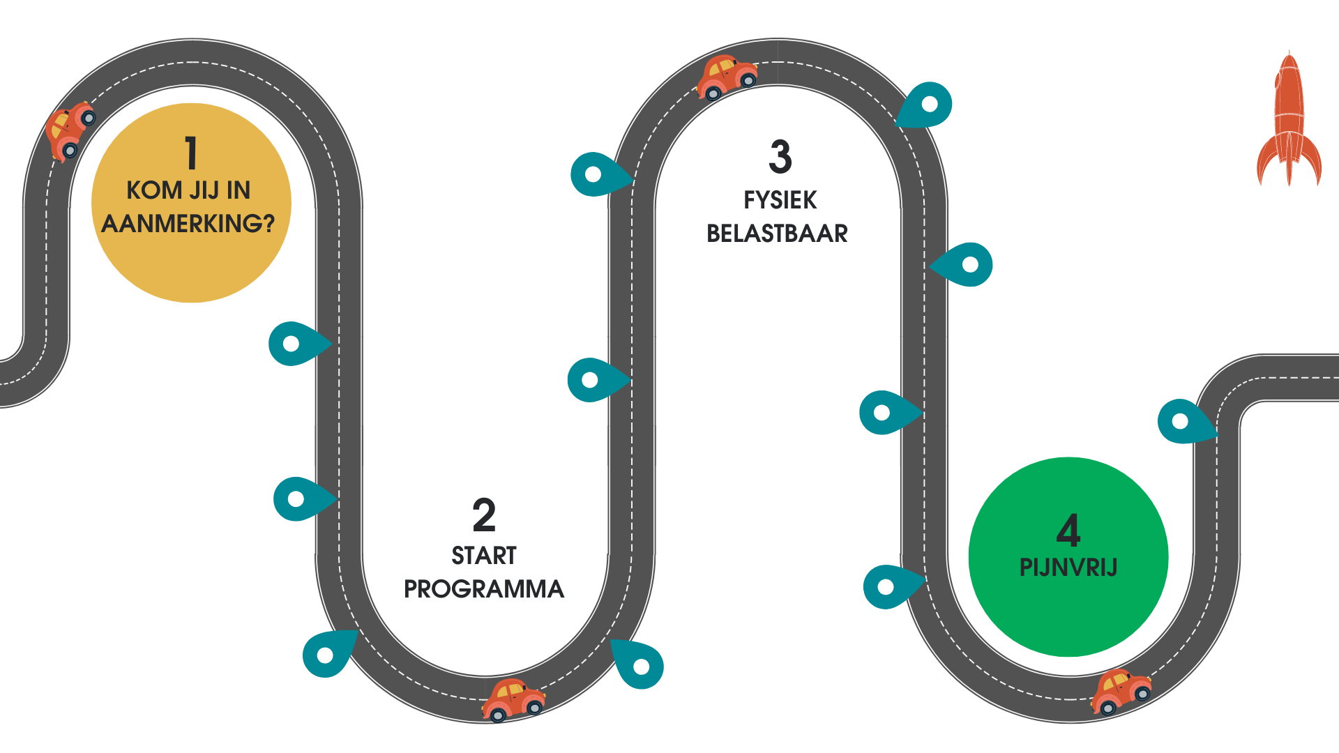 Roadmap Pijnvrij